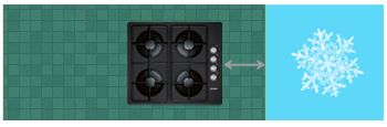 Правильное расположение холодильника и плиты